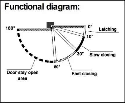 self closing auto hinges